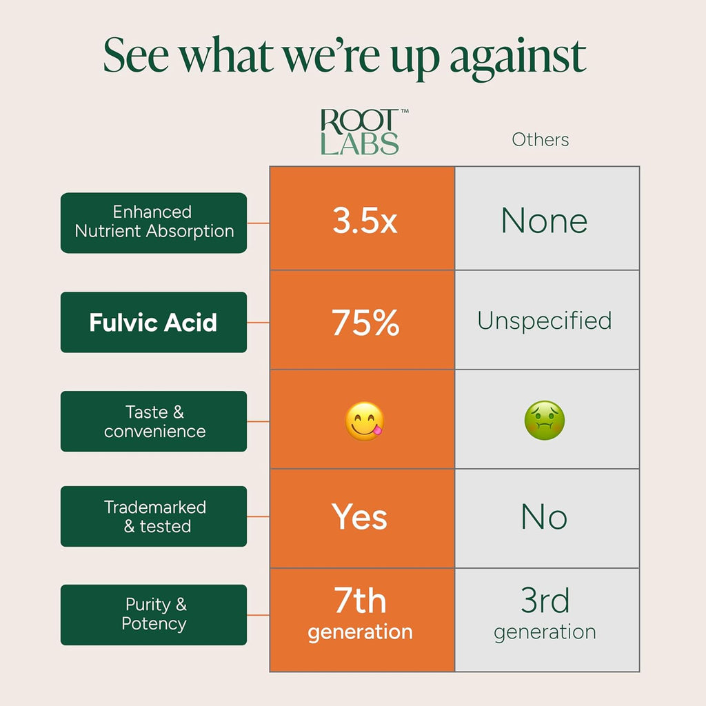 10-in-1 Alpha Shilajit Gummies | 4000 mg Pure Himalayan Shilajit, Tongkat Ali, Maca Root, 75% Fulvic Acid | ShilAbsorb Bioavailability Tech | Sugar-Free Vegan, 85+ Trace Minerals | 120 Pack