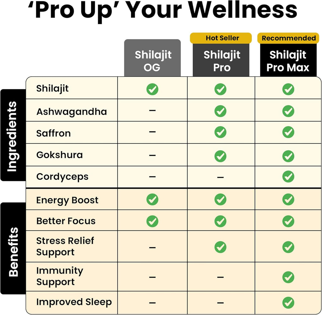 Better Alt Pure Himalayan Shilajit Resin Pack of 1 High Potency Gold Grade 150 Servings for Energy Boost & Immune Support, 85+ Trace Minerals, 75%+ Fulvic Acid, with Lab Test Report,400 mg