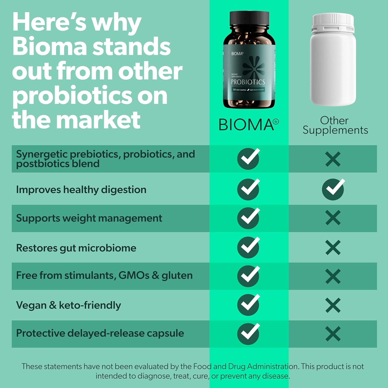 BIOMA Probiotics for Weight Management & Digestive