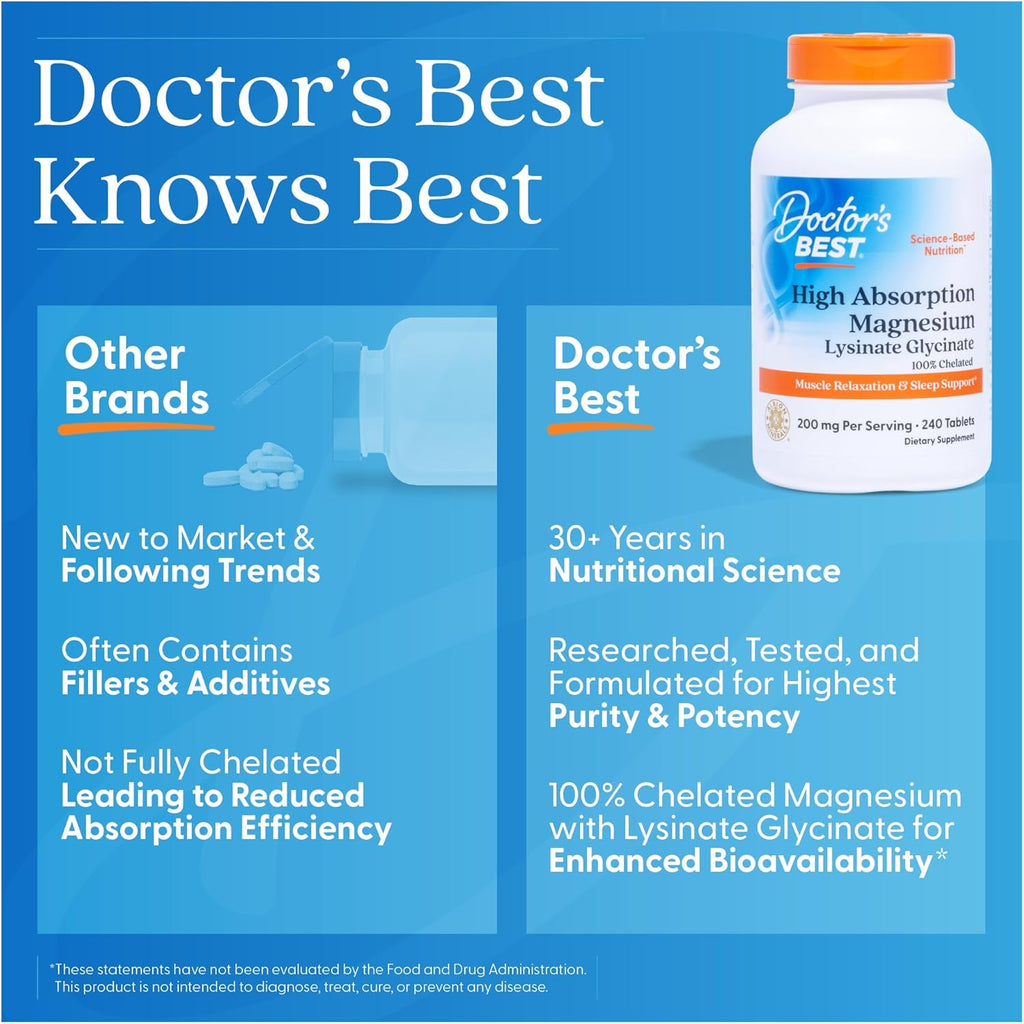 Doctor’s Best High Absorption Magnesium Glycinate Lysinate Supplement - 100% Chelated for Maximum Absorption - Magnesium for Sleep and Muscle Relaxation - 200 Mg Per Serving - 240 Tablets